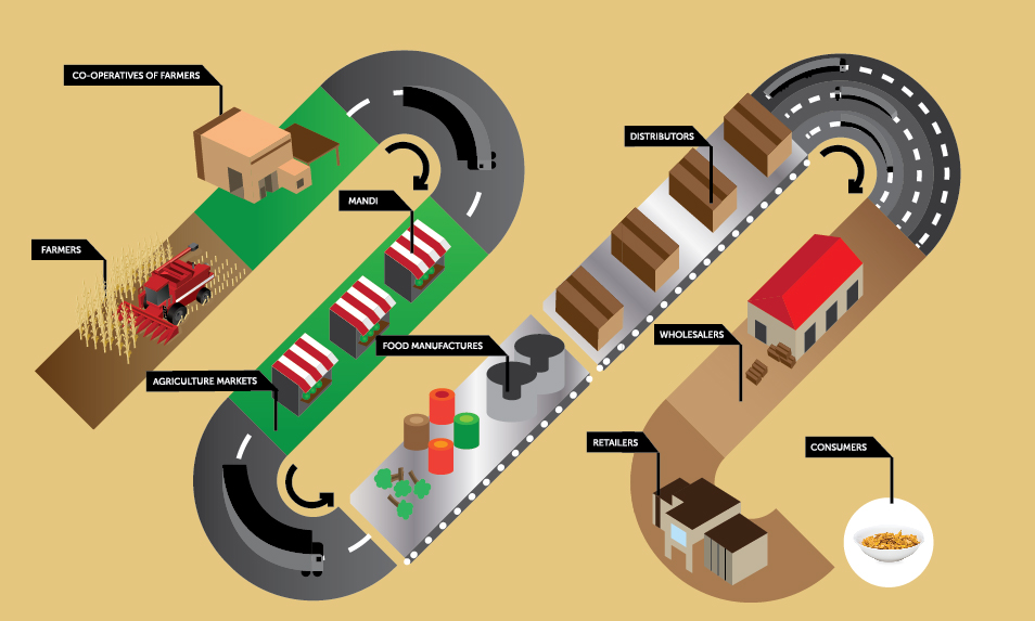 Backward-and-Forward-Linkages